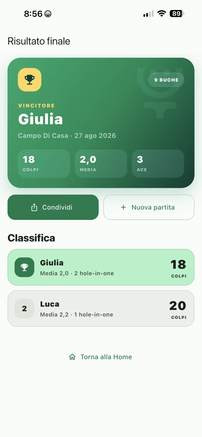 Risultato finale della partita